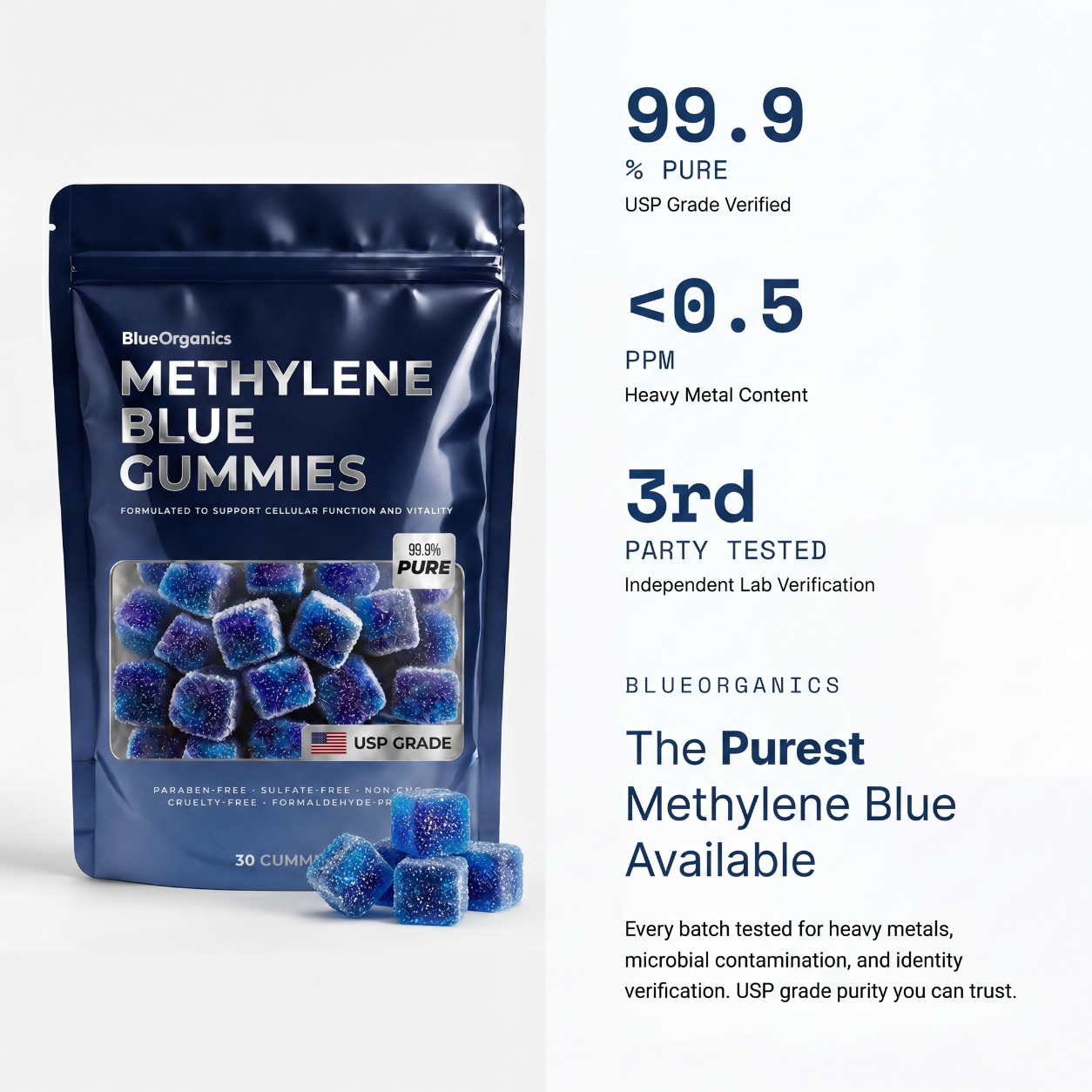 Methylene Blue Gummies + USP Grade
