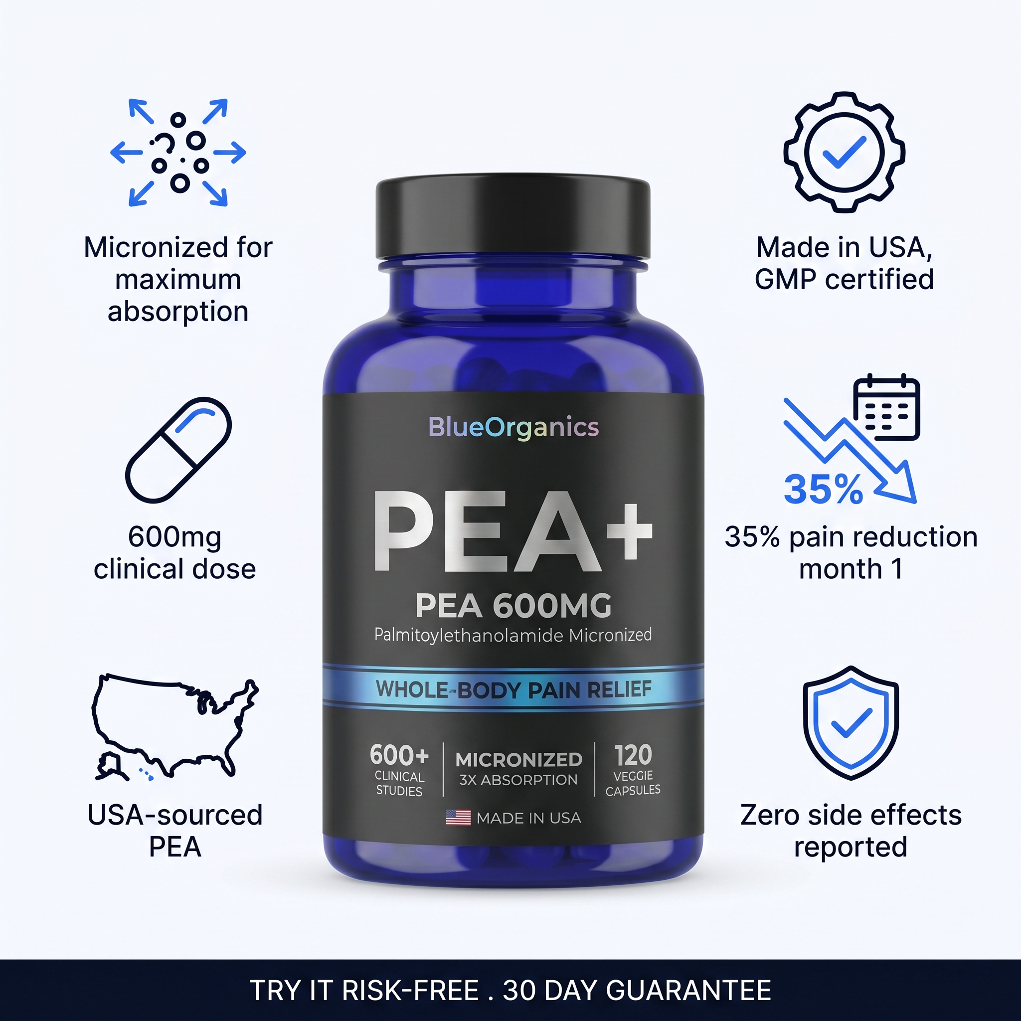 PEA+ benefit callouts - micronized, 600mg dose, USA-sourced, GMP certified, 35% pain reduction, zero side effects